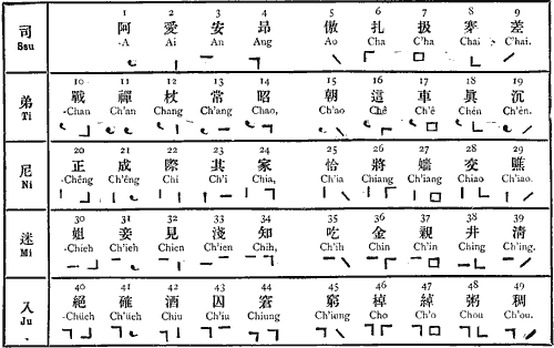 Chinese Symbol Chart